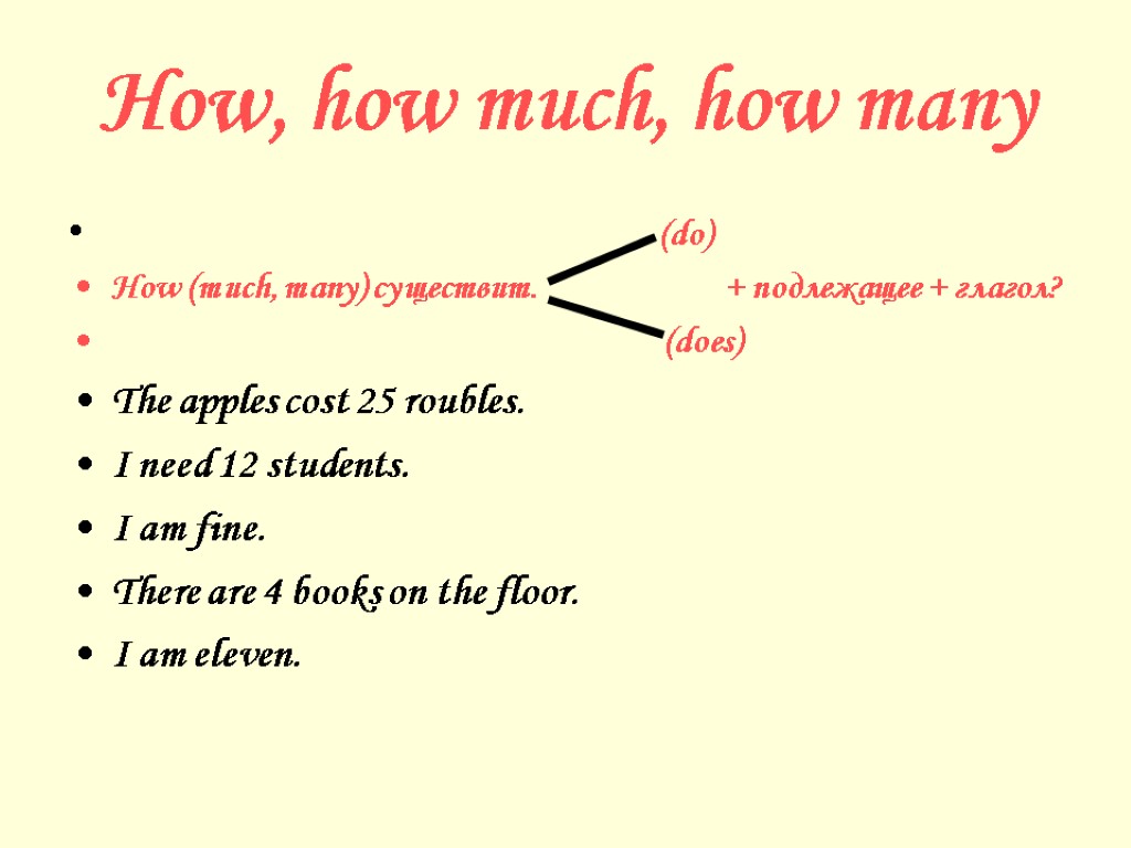 How, how much, how many (do) How (much, many) существит. + подлежащее + глагол?